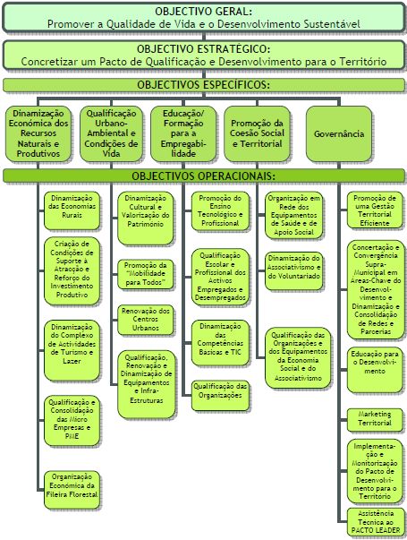 Esquema Resumo ELD ADICES